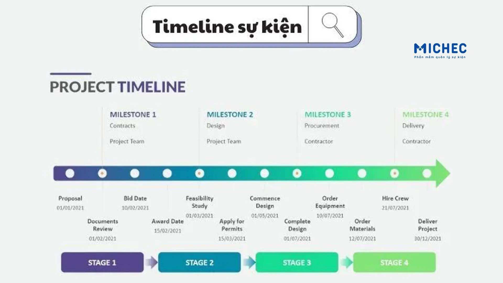Cách 1 Chuẩn Bị Dữ Liệu Khách Mời Kỹ Lưỡng Từ Trước