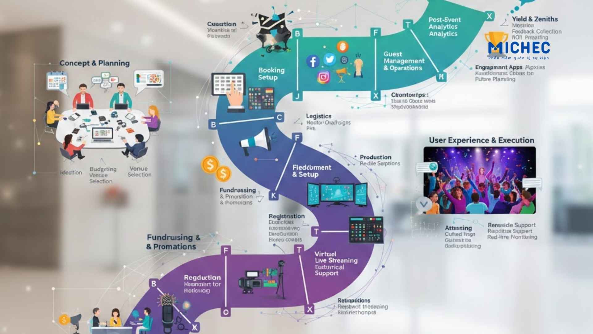 Michec Hỗ Trợ Quản Lý Sự Kiện Từ A–z Như Thế Nào