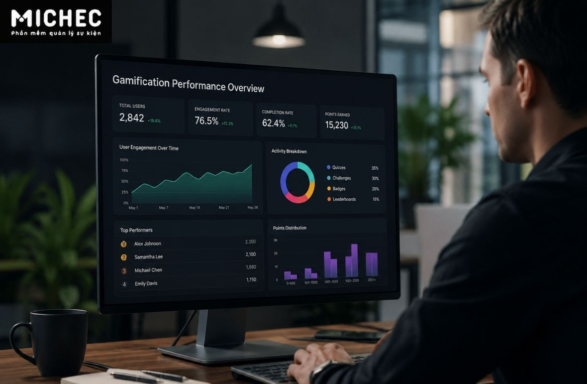Đo Lường Hiệu Quả Sau Khi Hiểu Gamification Là Gì