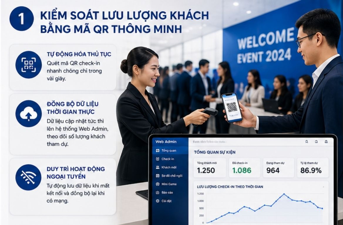 Kiểm Soát Lưu Lượng Khách Bằng Mã Qr Thông Minh