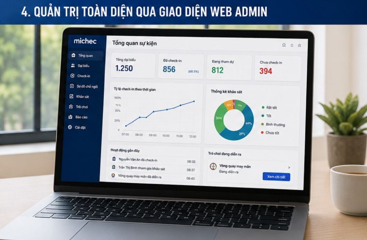 Quản Trị Toàn Diện Qua Giao Diện Web Admin Tập Trung