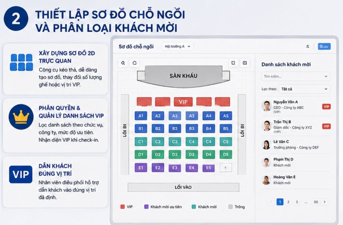Thiết Lập Sơ đồ Chỗ Ngồi Và Phân Loại Khách Mời