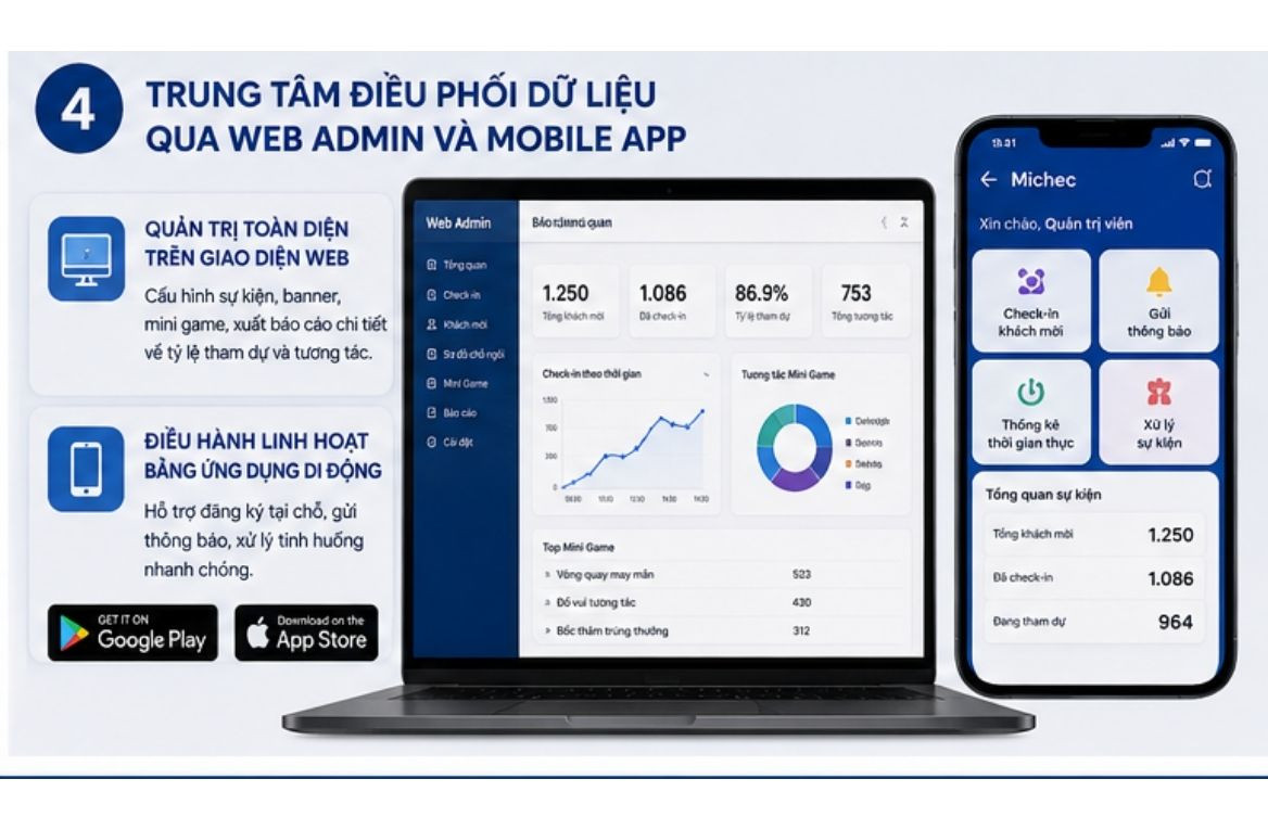 Trung Tâm điều Phối Dữ Liệu Qua Web Admin Và Mobile App