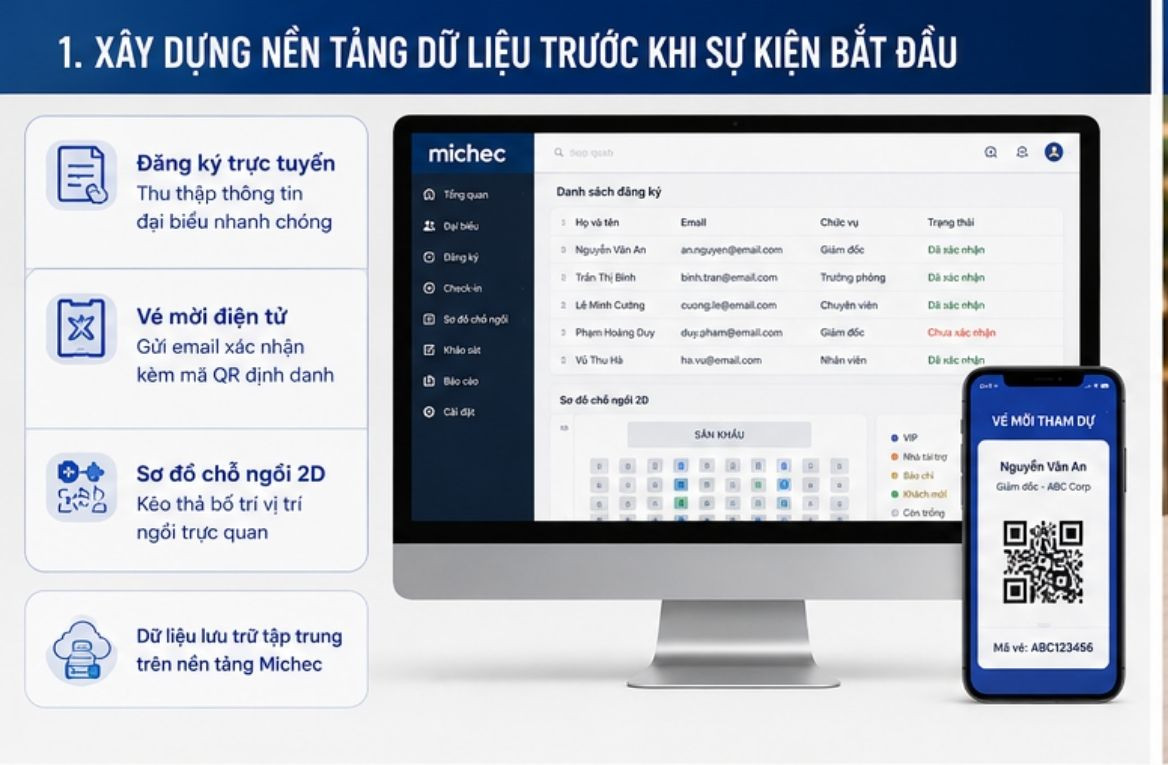 Xây Dựng Nền Tảng Dữ Liệu Trước Khi Sự Kiện Bắt đầu