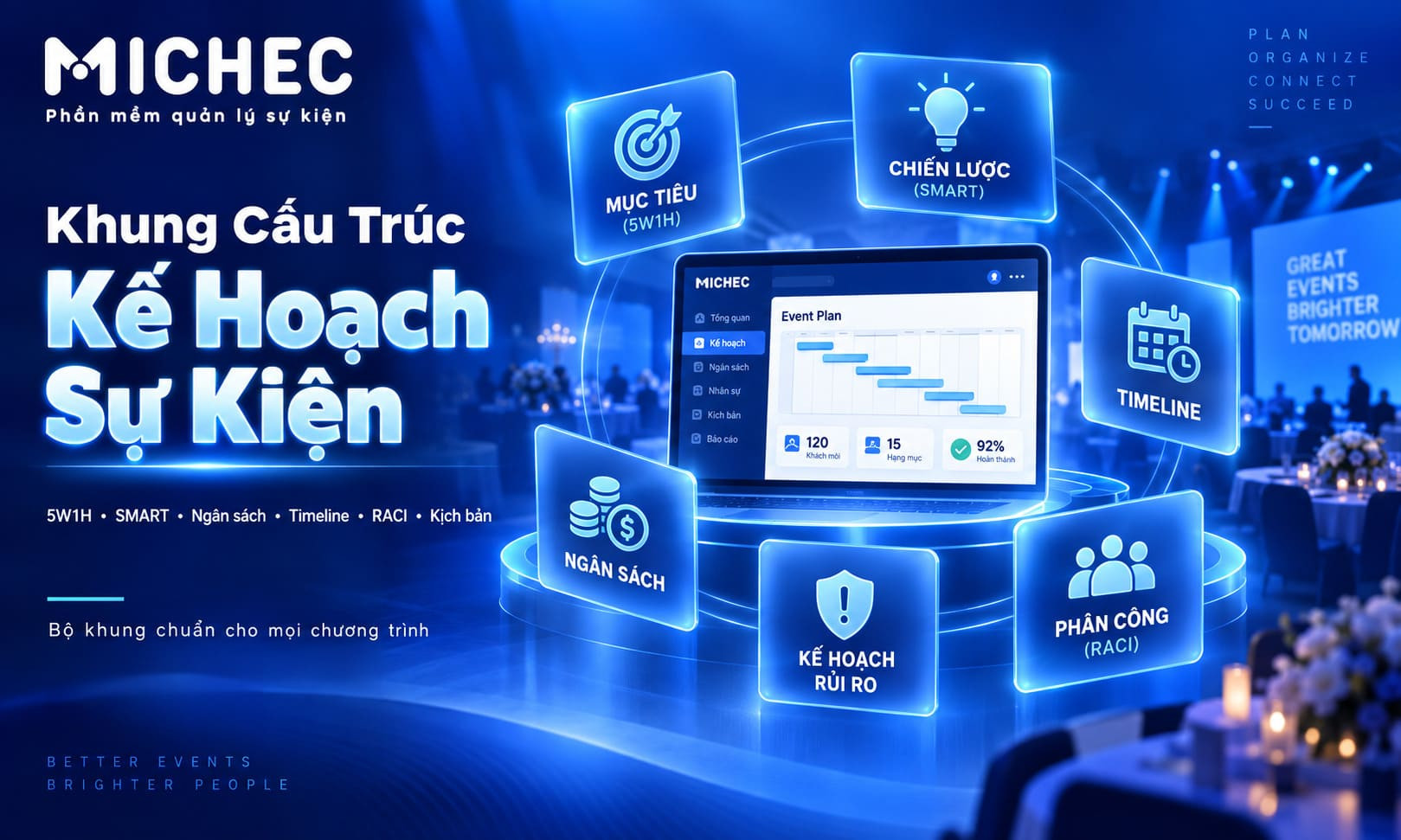 kế hoạch tổ chức sự kiện