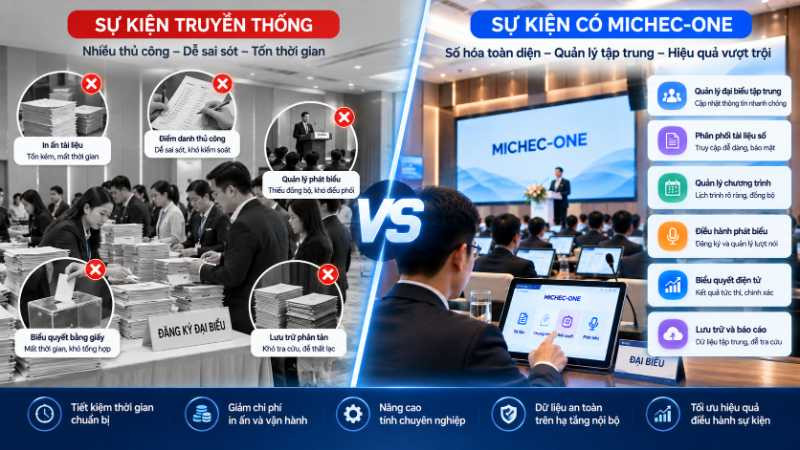 Sự khác biệt giữa việc sử dụng Michec-one trong tổ chức sự kiện